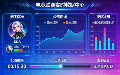 电竞联赛数据服务系统开发 - 电竞比赛实时数据可视化界面